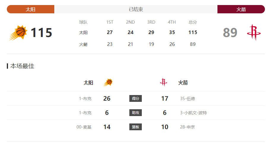 然后项羽就被砍成了刺身。